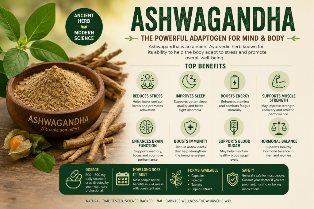 A bowl of Ashwagandha root powder with fresh leaves and roots illustrating the science-backed health benefits of Ashwagandha, including stress relief, better sleep, improved energy, brain health, and immune support.